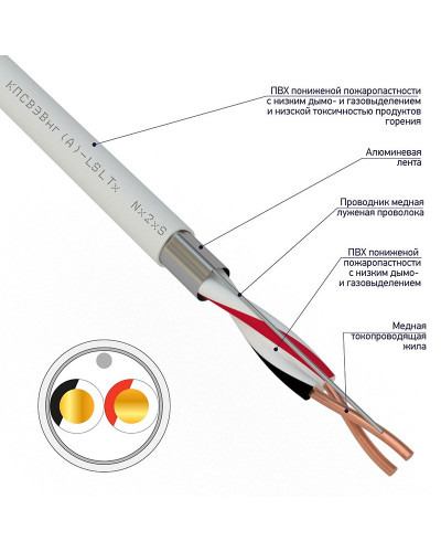Кабель для пожарной сигнализации REXANT КПСВЭВнг(А)-LSLTx 1x2x1,50 мм², бухта 200 м