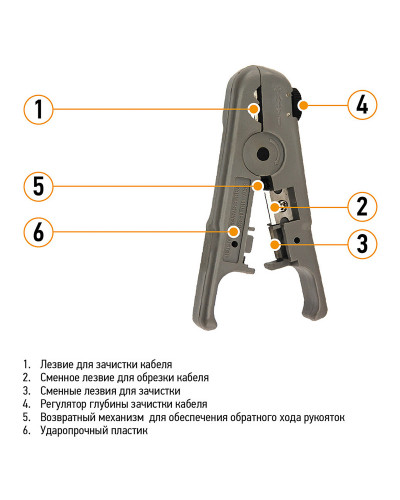 Инструмент для зачистки и обрезки витой пары  PROconnect HT-S-501B
