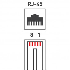 Разъем UTP RJ-45 (8P8C), CAT 5e PROconnect
