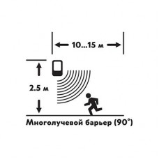 Автономная GSM Сигнализация 'Сторож'  REXANT