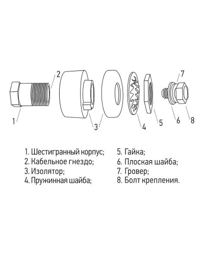 Розетка панельная (гнездо) REXANT модель СКРП (гн.) 35-50