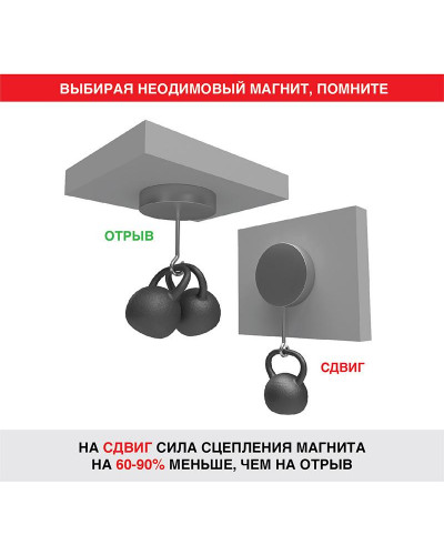 Неодимовый магнитный диск 10х3мм, с зенковкой 7х3,5мм (6 шт/уп) REXANT