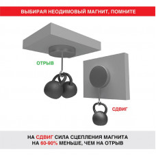 Неодимовый магнит диск 50х30мм, сцепление 116кг REXANT